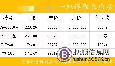 沈阳各个区域房源，地铁，学区，精装清水，别墅商业，住宅